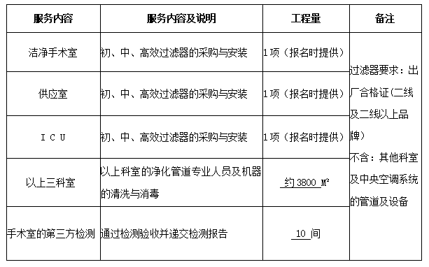 永州市中醫(yī)醫(yī)院潔凈手術(shù)室、供應(yīng)室及ICU層流初、中、高效過濾器采購與凈化空調(diào)管道專業(yè)清洗與消毒服務(wù)項目公告