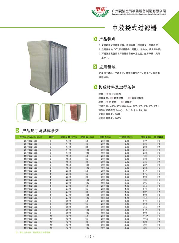 歐盟加急中效過(guò)濾器計(jì)劃詢比價(jià)公告 歐盟加急中效過(guò)濾器計(jì)劃詢比價(jià)公告