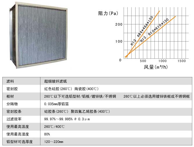 耐400度高溫高效過濾器風(fēng)阻圖及運(yùn)行條件 耐400度高溫高效過濾器風(fēng)阻圖及運(yùn)行條件