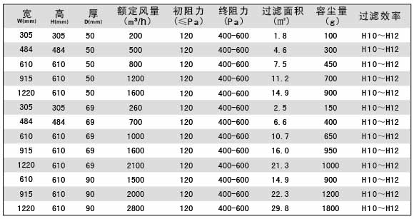 無(wú)隔板亞高效空氣過(guò)濾器參數(shù) 無(wú)隔板亞高效空氣過(guò)濾器參數(shù)