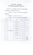 晉中市第二人民醫(yī)院手術間高效過濾器項目