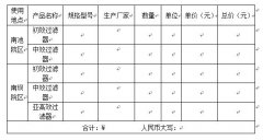 關于手術室凈化機組初效、中效、亞高效過濾器的采購