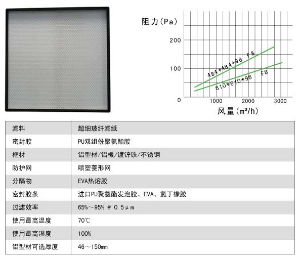 有隔板中效過濾器與無(wú)隔板中效過濾器有什么區(qū)別?