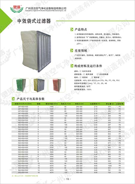 袋式中效過(guò)濾器與板式中效過(guò)濾器有什么不同? 袋式中效過(guò)濾器與板式中效過(guò)濾器有什么不同?